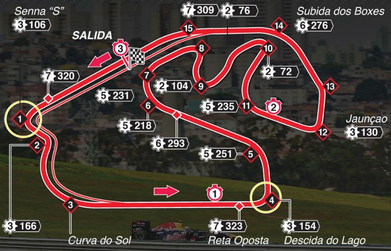 Gran Premio de Formula 1 en Brasil - Viajar a Brasil